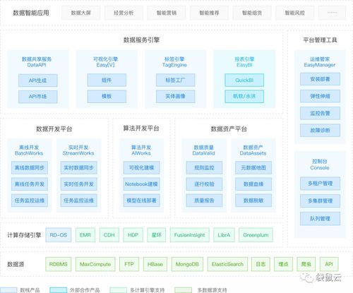 2020大數據產業峰會圓滿落幕，第十批大數據產品能力評測結果正式發布