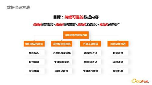 數(shù)據(jù)產(chǎn)品治理最佳實(shí)踐 以停車(chē)場(chǎng)服務(wù)為例