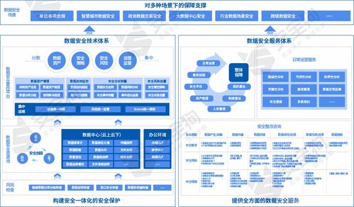 數據安全產品與服務觀察報告重磅發布，安全狗深度參與編寫工作